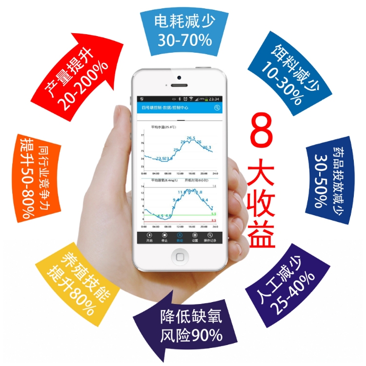 KYV-0103溶解氧測控儀污水處理熒光法溶氧測控儀污水遠程管理APP